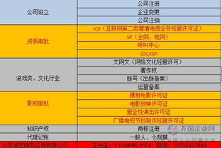 北京代理代办食品流通经营许可证餐饮注册公司流程
