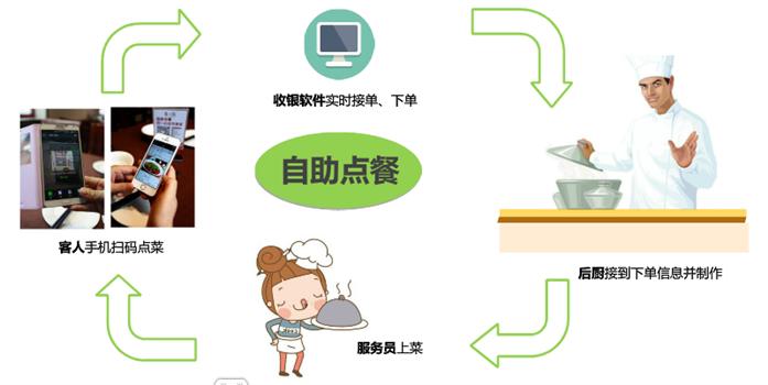 餐厅运营中管理者应熟知的几点