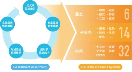 十大关键词解读大悦城十年发展之路 - 观点地产网