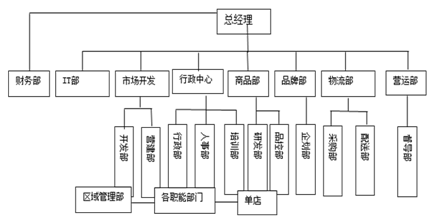 管理会计的创新阿米巴经营模式在连锁餐饮企业运用的思考