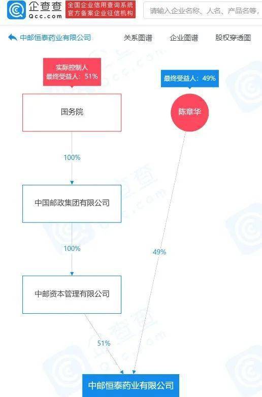 冲上热搜 中国邮政也开奶茶店了,名字还挺好听
