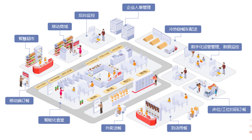 智慧食堂智能结算台为何是餐饮行业中的最佳选择呢?