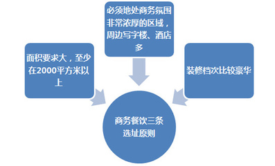 2017商业地产招商,你得懂点品牌的套路! - 商业地产诸葛亮-二三四线城市著名商业地产策划公司-中国商业地产策划网-19年操盘经验,专业提供商业地产前期策划市场定位招商销售运营管理顾问等服务