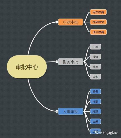 餐饮企业结合tita协同管理平台建立标准化运营