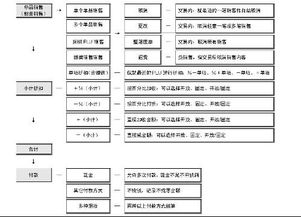 想经营一个快餐类型的小店应该怎么做