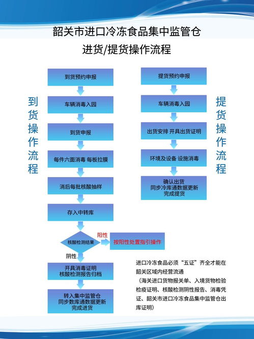 基层一线的两位 大管家 用心守护韶关市进口冻品集中监管仓