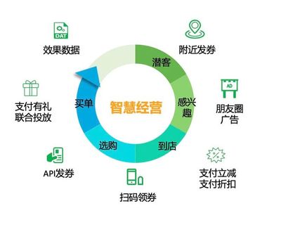 17年前亏了150万,这次她用微信群保住了生意