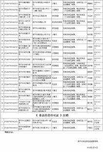 食品经营许可证 餐饮服务许可情况公示