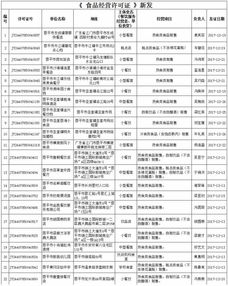 食品经营许可证 餐饮服务许可情况公示