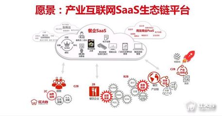 O2O餐饮门店红火台用友餐饮云HUO-SaaS发布 _移动云商城