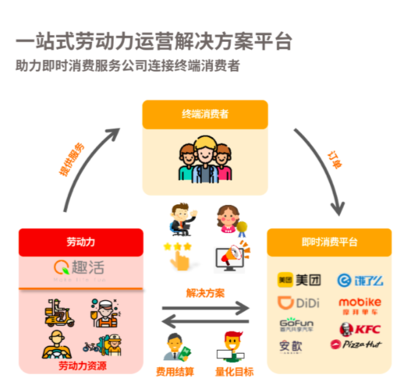 趣活美国上市大涨 美团 饿了么 滴滴背后赢家浮出水面