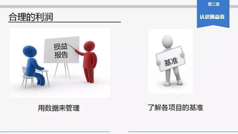 餐饮经营之器 门店利润及损益分析管理 82页 ppt