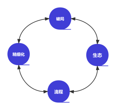 四、餐饮人必备的四种运营思维