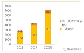 餐饮行业深度解析 好赛道好企业,全维度剖析海底捞成功秘笈