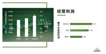 浩华管理 2019年国内饭店业务统计数据