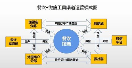 作为运营人,你必须知道的5件事(附团队考核办法和运营常用文档)