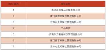 有了这一篇,才能过好年 2017中国餐饮业年度经营分析报告