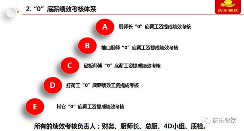 8月27 28日中成伟业 庆乐餐饮 零 底薪团队打造路演班