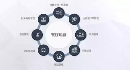 餐饮开放平台促进商户服务新生态