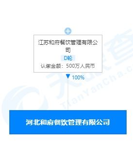 和府捞面在河北成立餐饮管理新公司,经营范围含城市配送服务等