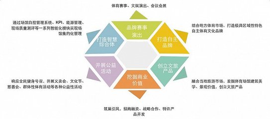 布局23省营收1.25亿,从天津宁波模式看中体产业场馆运营
