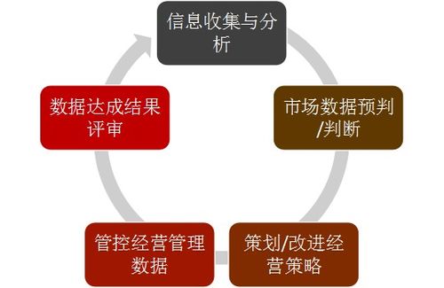 戴伦餐饮商学院 第十届 餐厅运营管理 课程圆满结课