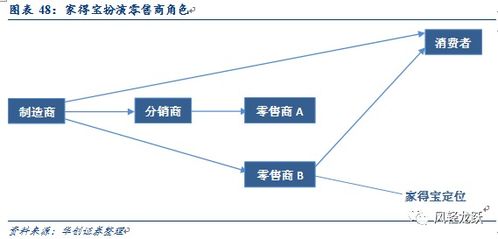 家居消费品牌化系列报告 进击的巨人,连锁家居卖场崛起之路