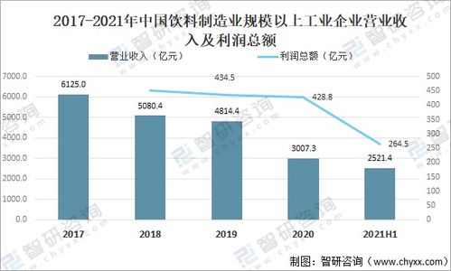 2021年中国饮料产量 营业收入及未来发展趋势分析