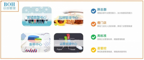 大咖品牌说餐饮|辰森世纪助力豪享来不断拓展经营边界