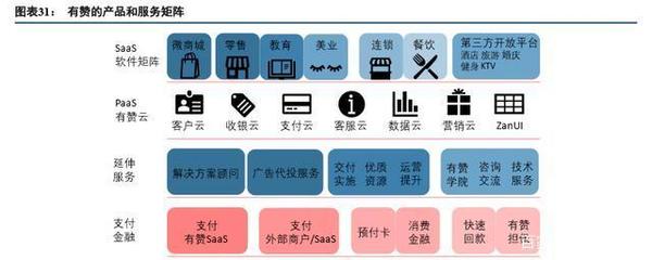 产业互联网深度报告:从消费互联网到产业互联网的核心洞察