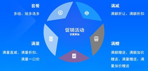 解锁餐饮管理新境界 saas汇客餐饮产品特色,让餐厅运营更高效
