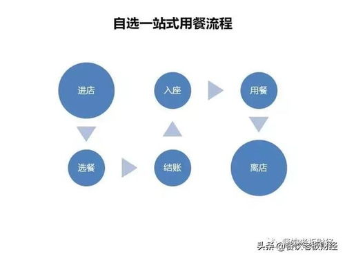 餐饮老板财经 餐厅经营如何自省