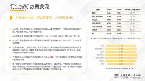 中国连锁经营协会 餐饮 便利店比其他连锁业态灵活用工占比高