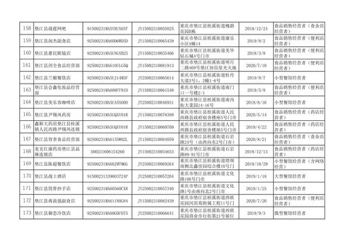 垫江县市场监督管理局关于注销食品经营许可证的公示 垫江市场监公示 2023 24号