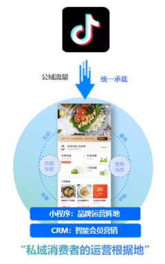 客如云火锅行业餐饮管理系统