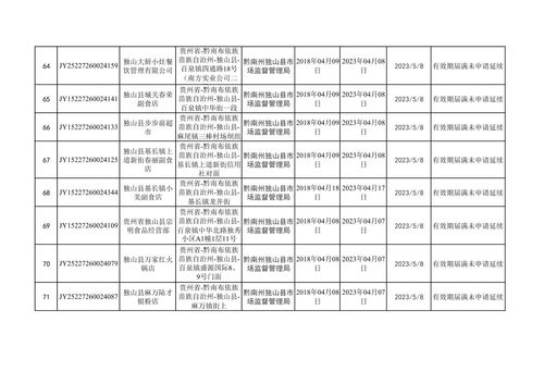 独山县市场监督管理局关于依法注销食品经营许可证的公告2023年第04批