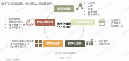 铱云科技发布 2020餐饮企业数字化经营报告