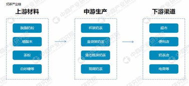 奶茶你爱哪一家 奶茶行业产业链 主要品牌分析
