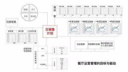 烧烤圈子:烤管理--这家烧烤店扭亏为盈的秘诀!~~烧烤店管理流程~