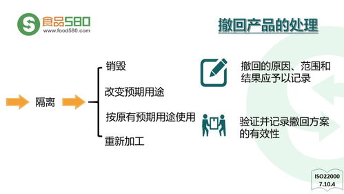 ppt图解 餐饮业食品安全管理体系