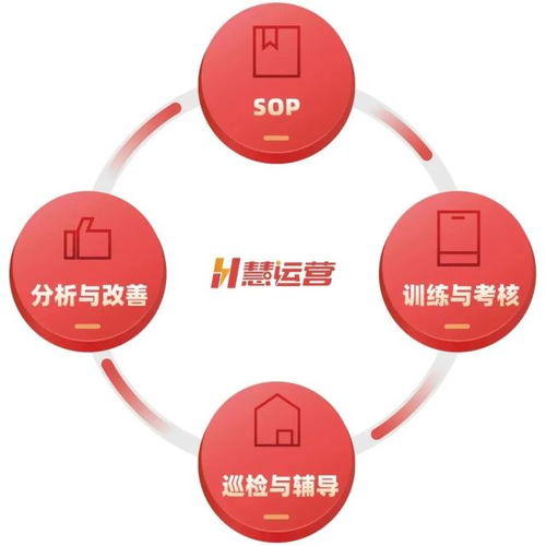 商有科技x慧运营 连锁餐饮运营研讨会圆满举办,助餐企破局增长