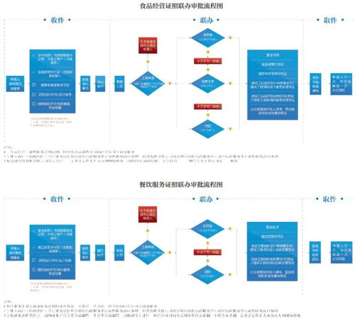 南海区人民政府门户网站