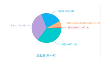 6大餐饮经营痛点 客如云一站式解决 2