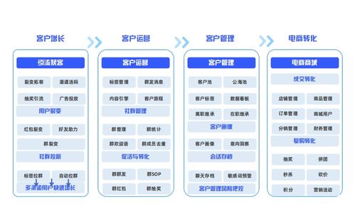 企量scrm行业案例 餐饮行业如何做好私域增长新引擎