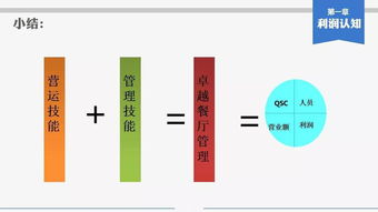 餐饮经营之器 门店利润及损益分析管理 82页 ppt