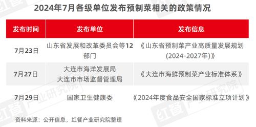 2024年8月餐饮供应链月报 国内首个牛蛙跨界团体标准出炉