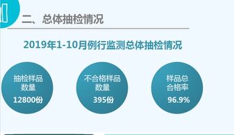 农产品天天吃,但你知道我们是怎么检测它合不合格的吗