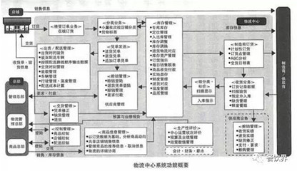永辉、盒马鲜生、7-Eleven等为何纷纷跨界餐饮?