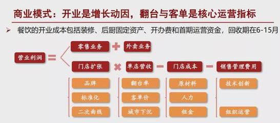 小吃快餐依然是大赛道!这几大餐饮趋势不容忽视