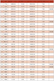 做餐饮这篇你必须看 中国餐饮业年度经营分析报告